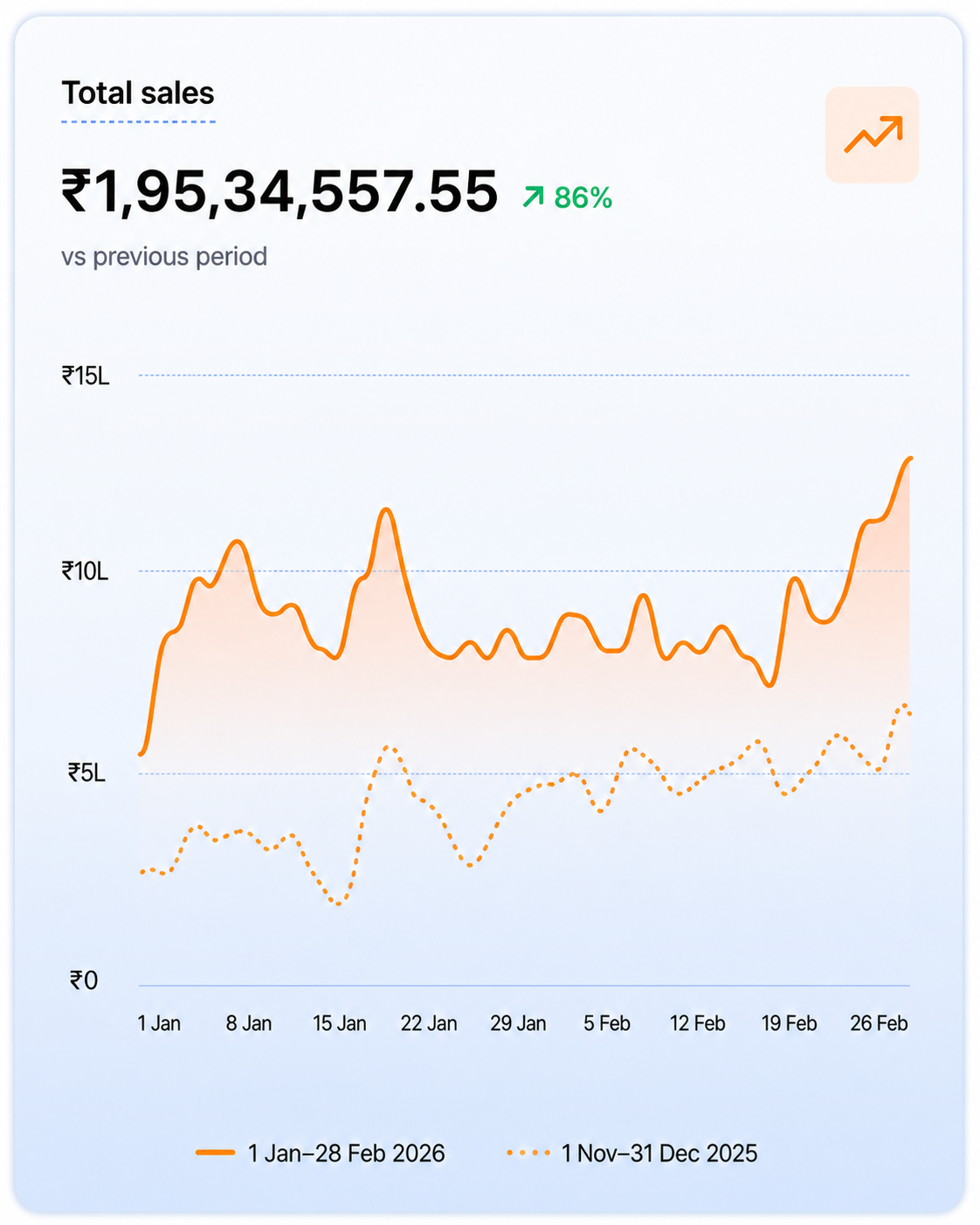 Result Graph 1