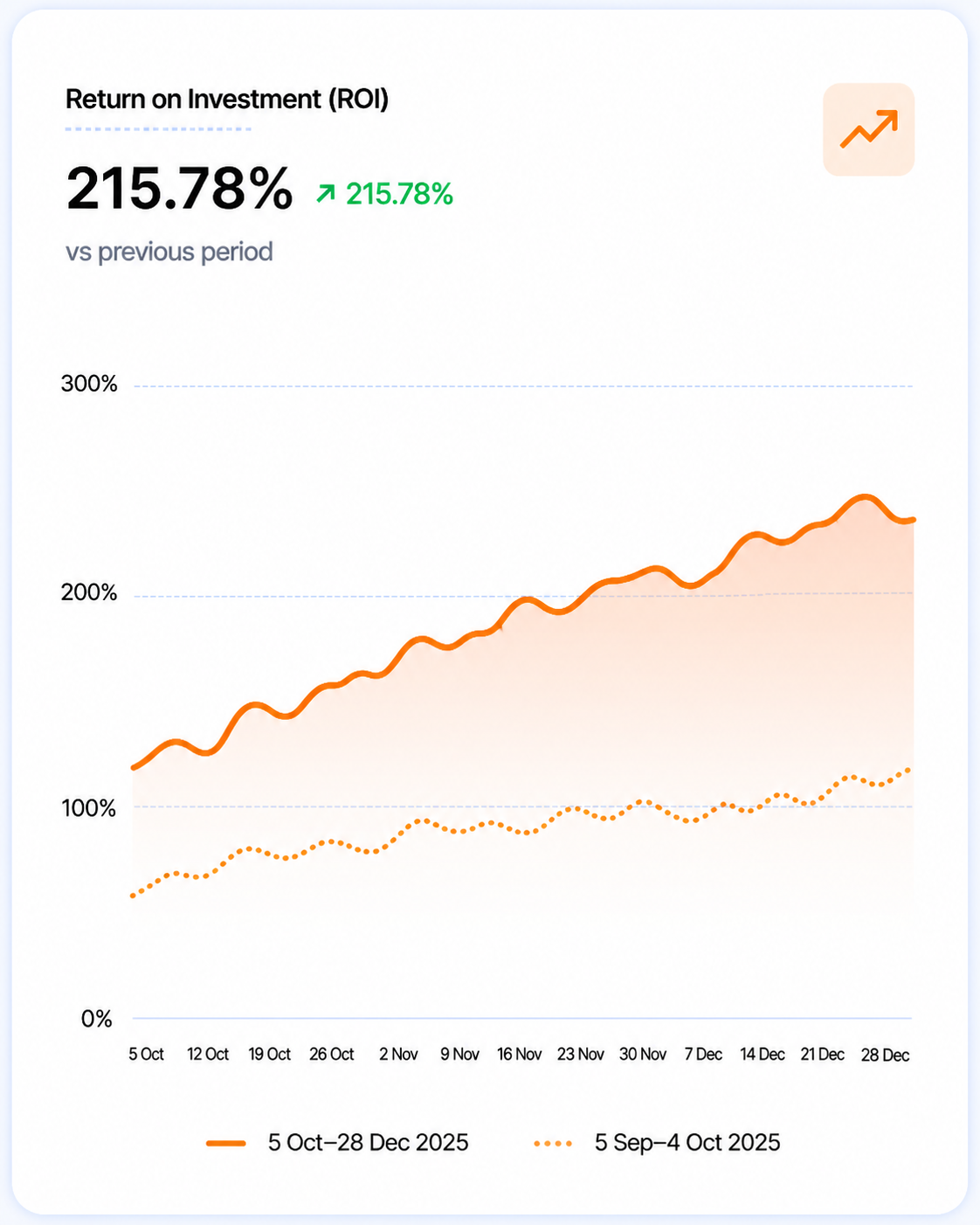 Result Graph 4